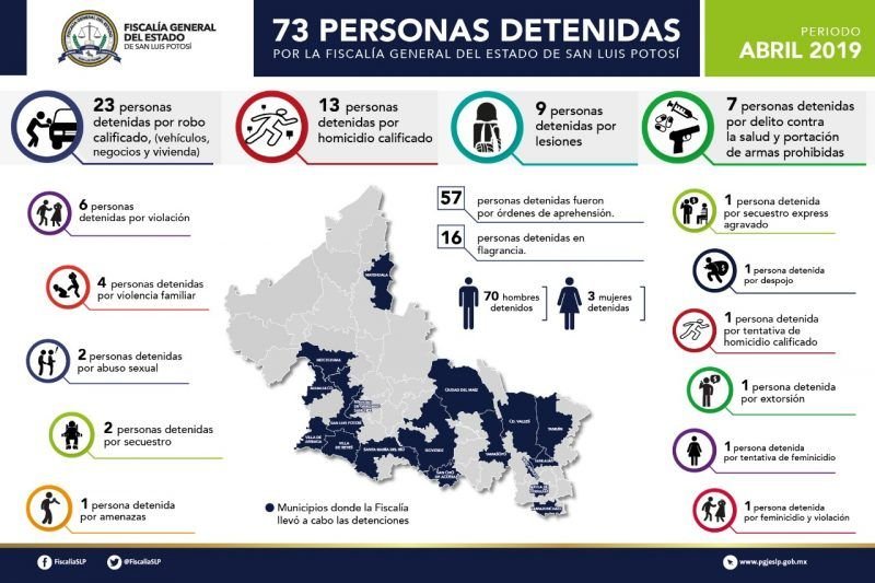 FGE Resultados 050519