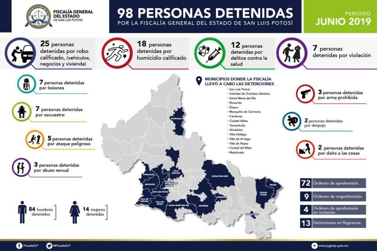 3FGESLPINFORMACIÓN04.07.19