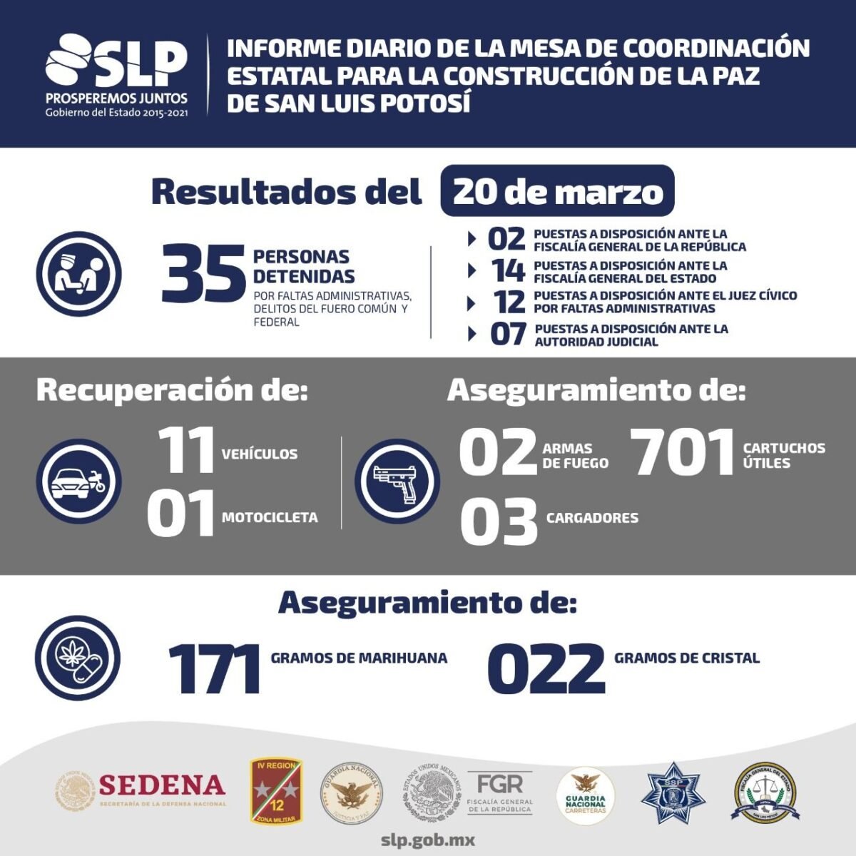 20MESA Resultados 200320