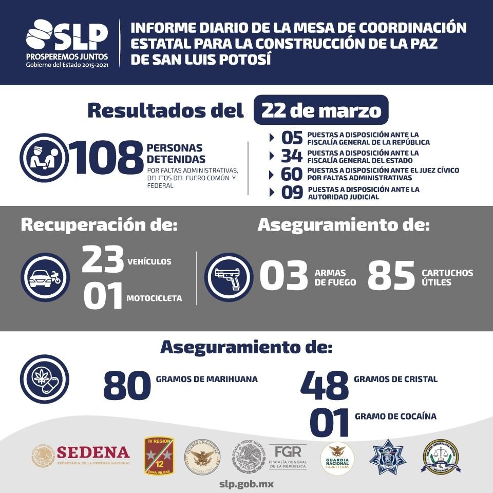 23MESA Resultados 230320