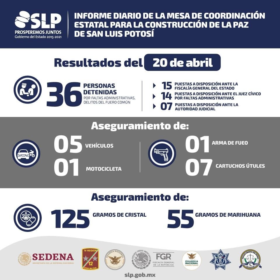 En una semana recuperan 40 vehículos robados 20MESA Resultados semanal 200420