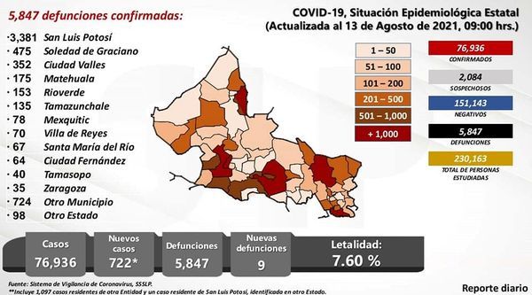 Alza de contagios SLP