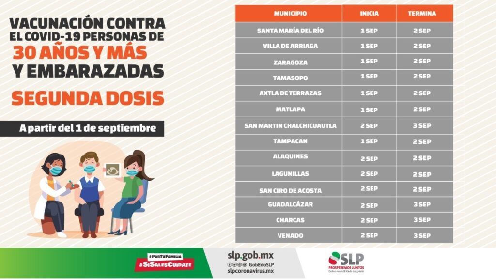 SS Vacunación 3000821