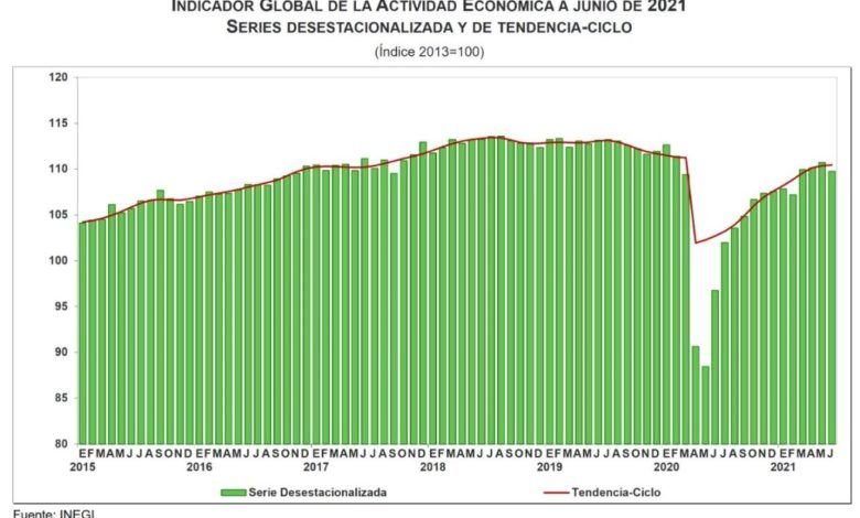 inegi cae finanzas
