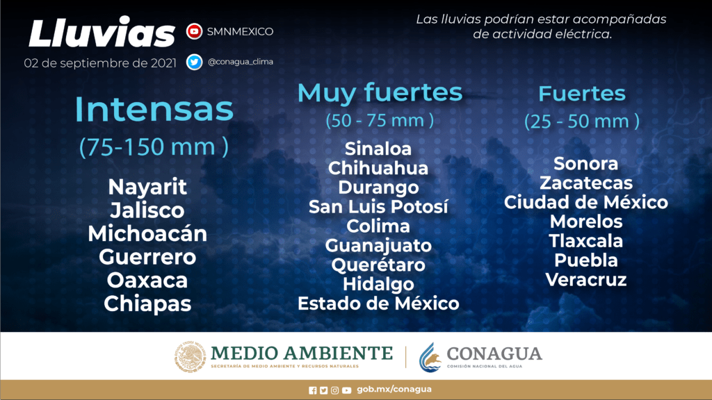 lluvias 2 sept