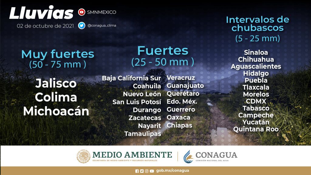 MapaTiempo lluvias