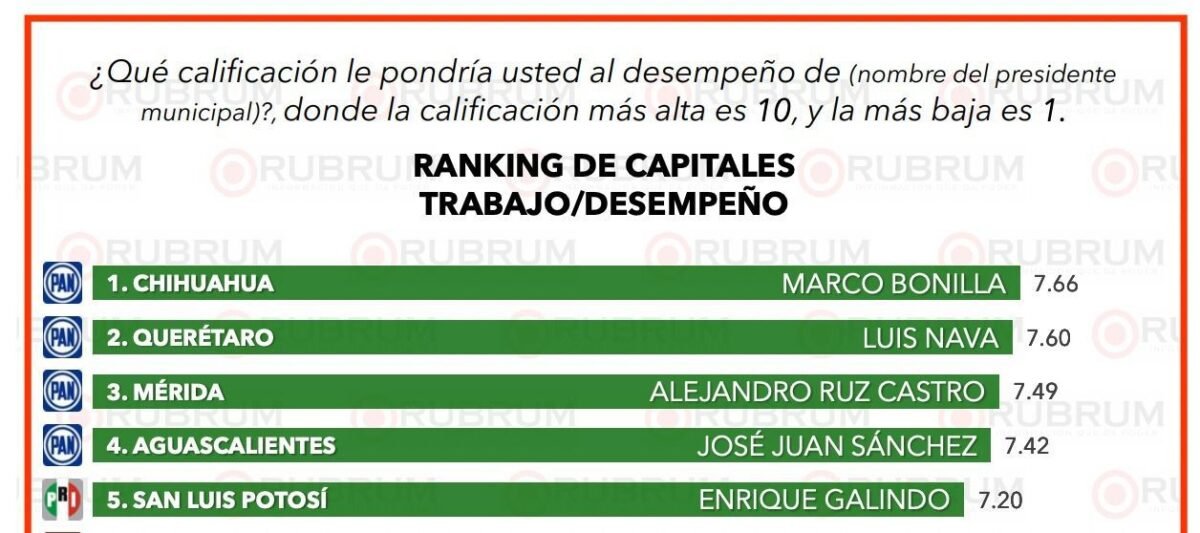 rubrum alcalde galindo