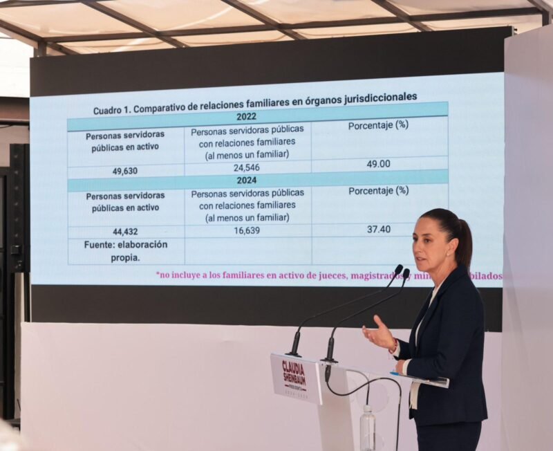 La Presidenta de la SCJ reconoce nepotismo dentro del Poder Judicial : Claudia Sheinbaum SHEINBAUM NEPOTISMO EN PJN