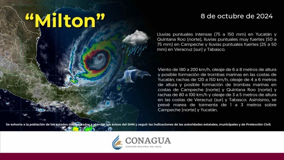 huracan milton cat 4