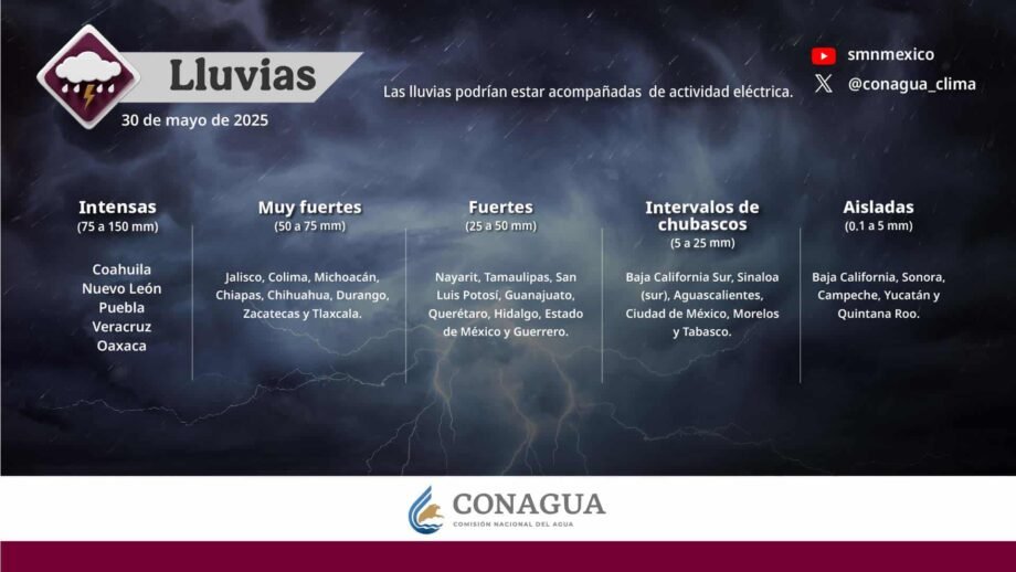 lluvias intensas