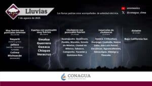 El monzón mexicano y una circulación ciclónica mantendrá lluvias fuertes en varios estados