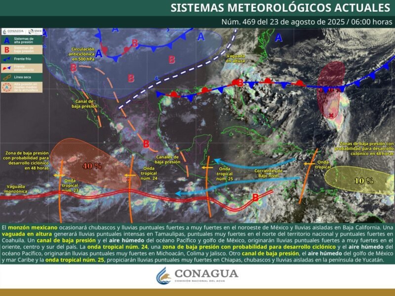 meteorológico