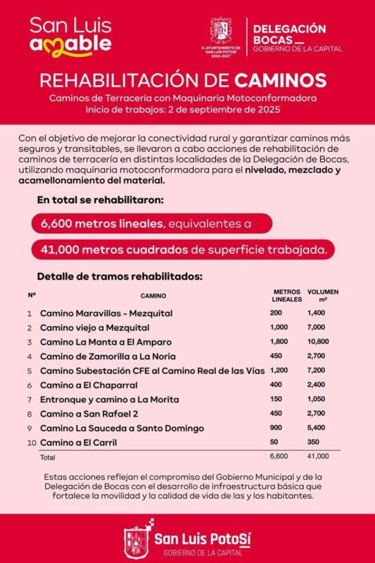 Gobierno de la Capital Impulsa la conectividad rural con rehabilitación de caminos en la Delegación de Bocas WhatsApp Image 2025-10-04 at 12.01.14