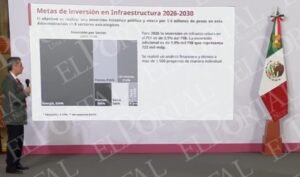Gobierno federal anuncia inversión histórica en infraestructura por 5.9 billones de pesos rumbo a 2030