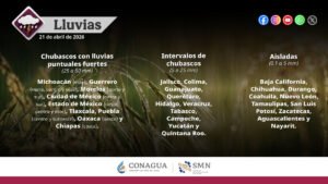 Lluvias,granizadas y vientos se esperan para varios estados del país