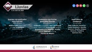 Nuevo frente frío (núm. 44) traerá, rachas de vientos y lluvias en varios estados del país